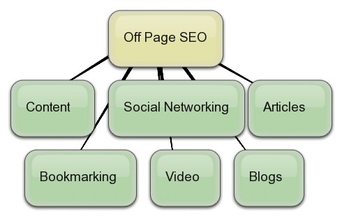 SEO-offpage.jpg