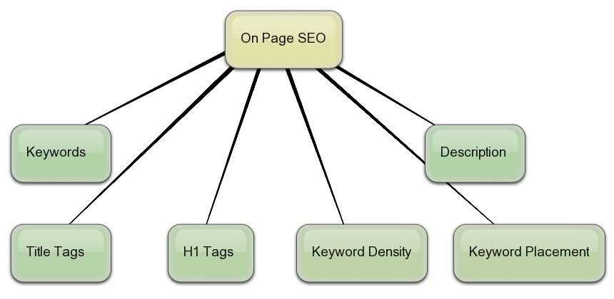 SEO-onpage.jpg