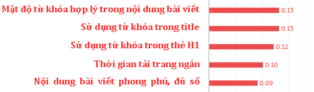 cac-yeu-to-xep-hang-lien-quan-den-page-6.png