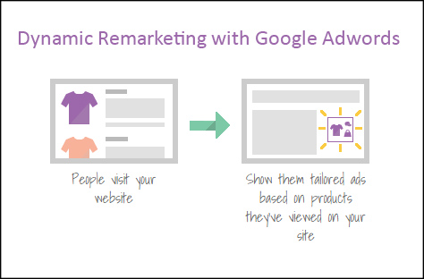 dynamic-remarketing.jpg