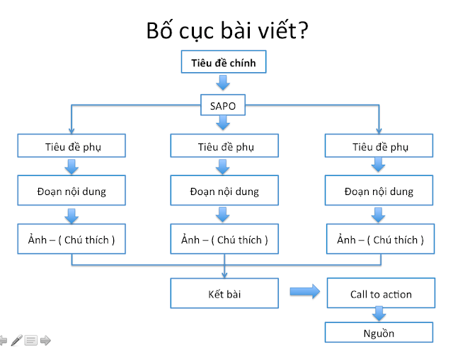kinh nghiệm SEO website bán hàng