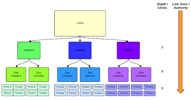 kinh nghiệm SEO website bán hàng