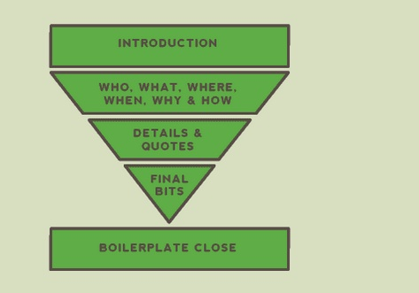 kinh nghiệm SEO website bán hàng