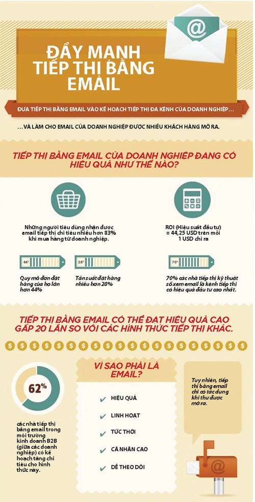 Tiếp thị Email marketing hiệu quả